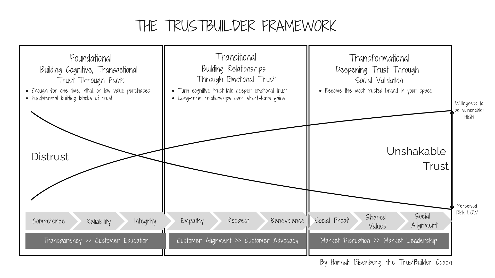 TrustBuilder Framework